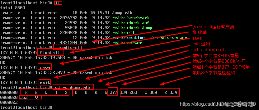 Redis，性能加速的催化剂(二)_客户端_24