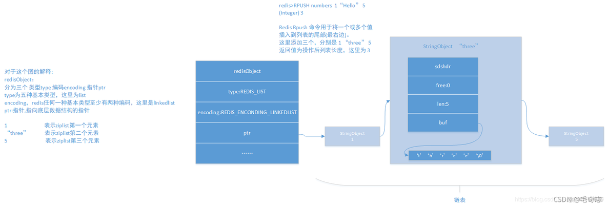 Redis，性能加速的催化剂(一)_redis_19