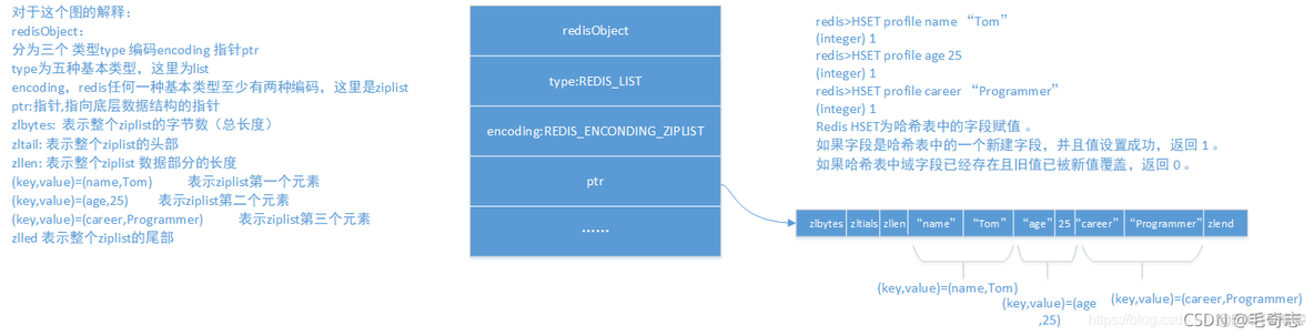 Redis，性能加速的催化剂(一)_sql_20