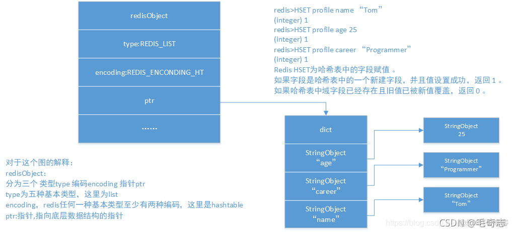 Redis，性能加速的催化剂(一)_原力计划_21