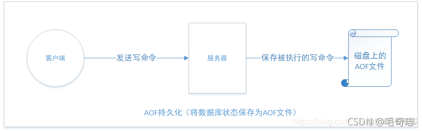 Redis，性能加速的催化剂(二)_服务器_28