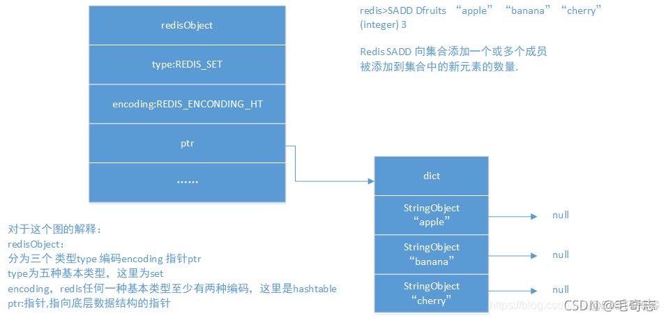 Redis，性能加速的催化剂(一)_数据库_23