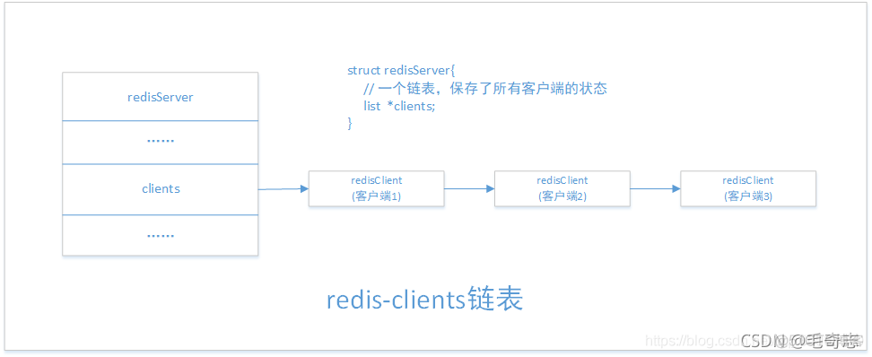 Redis，性能加速的催化剂(二)_服务器_30