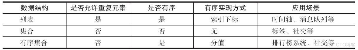 Redis，性能加速的催化剂(一)_原力计划_24