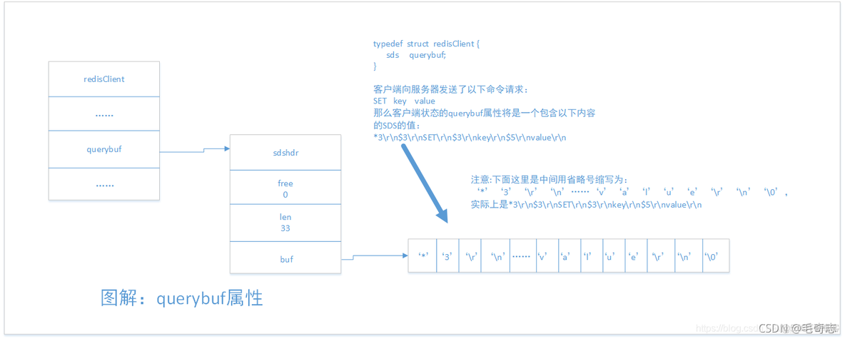 Redis，性能加速的催化剂(二)_原力计划_33