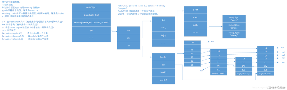 Redis，性能加速的催化剂(一)_数据库_26