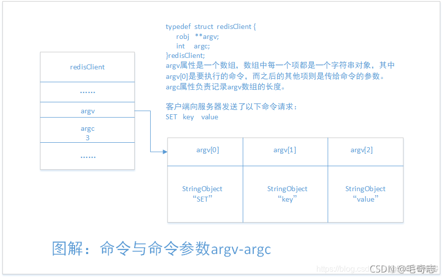 Redis，性能加速的催化剂(二)_服务器_34