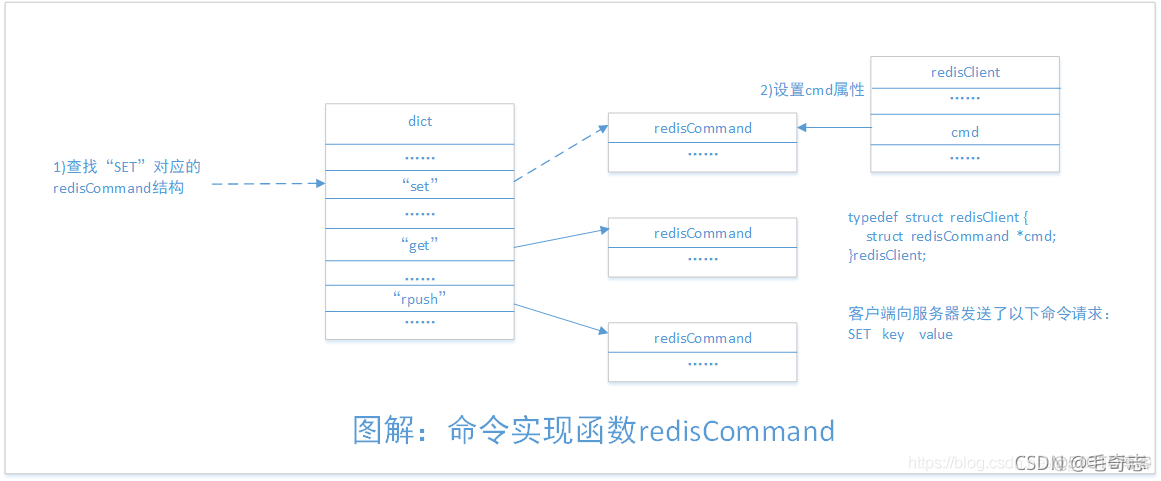 Redis，性能加速的催化剂(二)_redis_35