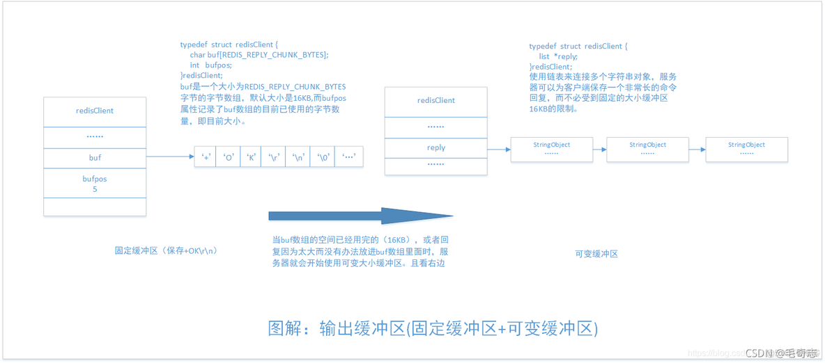 Redis，性能加速的催化剂(二)_redis_36