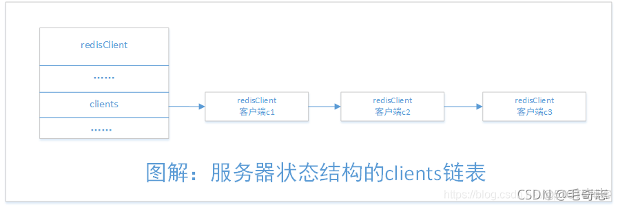 Redis，性能加速的催化剂(二)_服务器_38