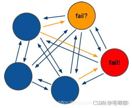 Redis，性能加速的催化剂(一)_原力计划_29