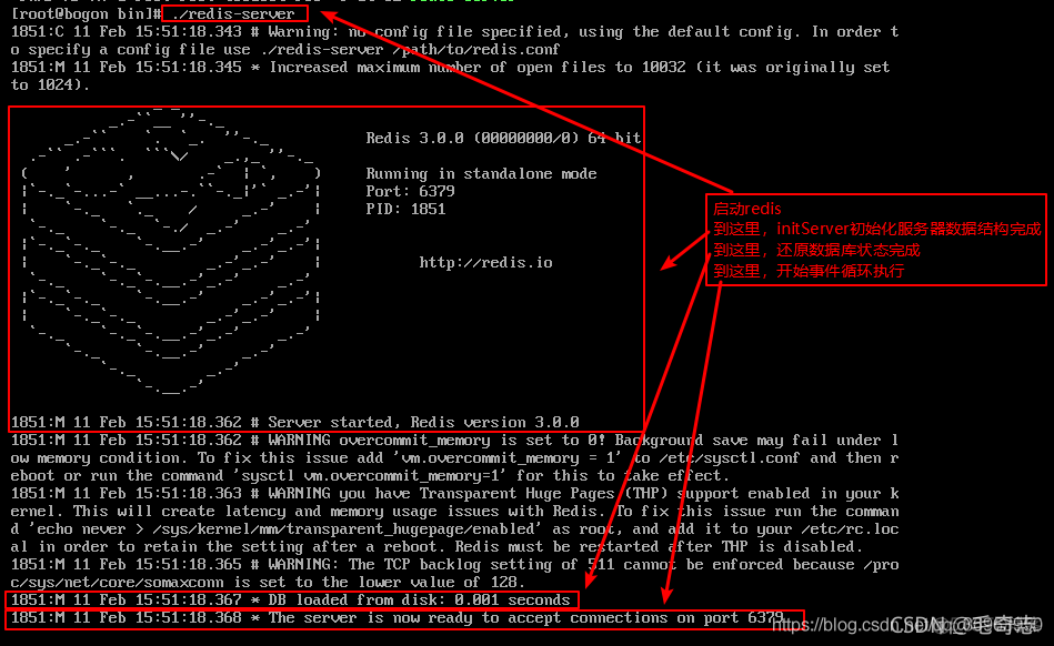 Redis，性能加速的催化剂(二)_服务器_42