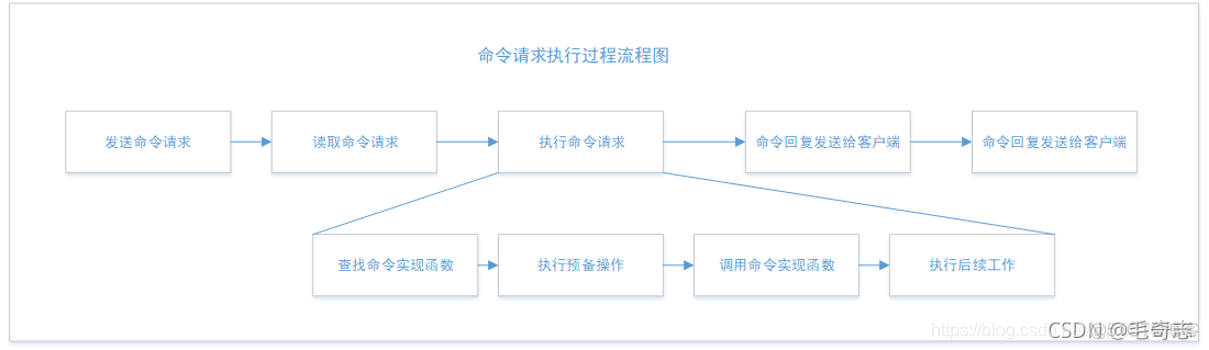 Redis，性能加速的催化剂(二)_服务器_43