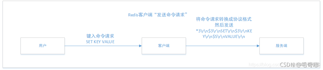 Redis，性能加速的催化剂(二)_客户端_44