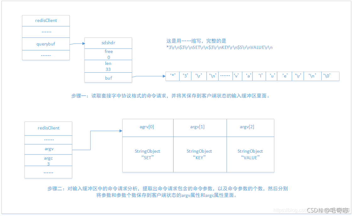 Redis，性能加速的催化剂(二)_客户端_45