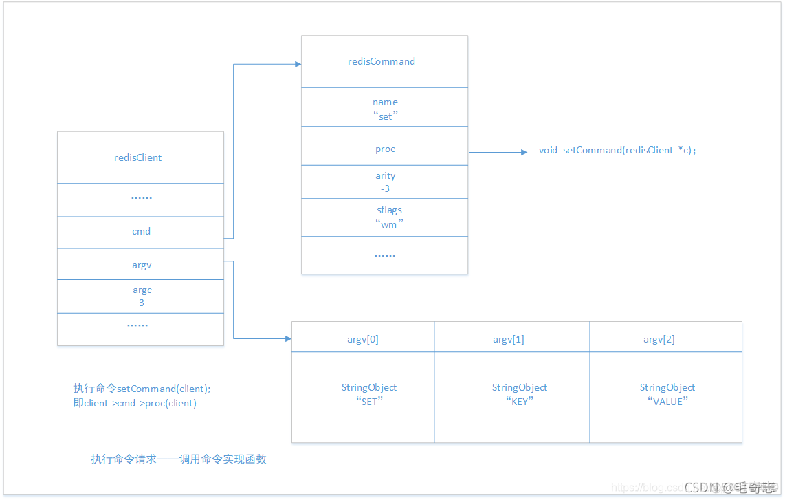 Redis，性能加速的催化剂(二)_服务器_47