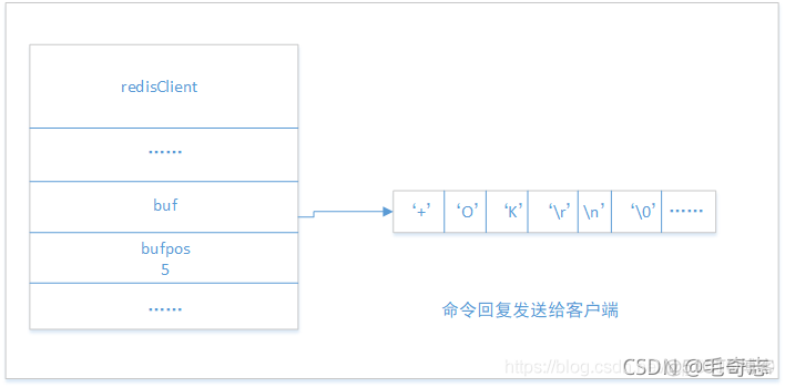 Redis，性能加速的催化剂(二)_数据库_48