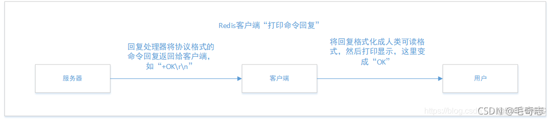 Redis，性能加速的催化剂(二)_原力计划_49