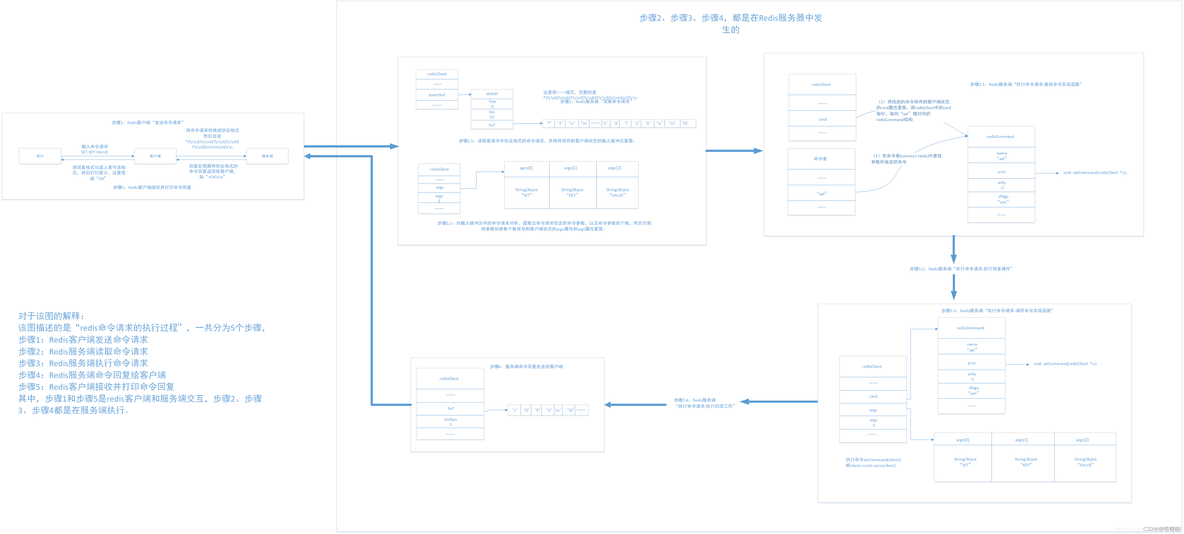 Redis，性能加速的催化剂(二)_redis_50