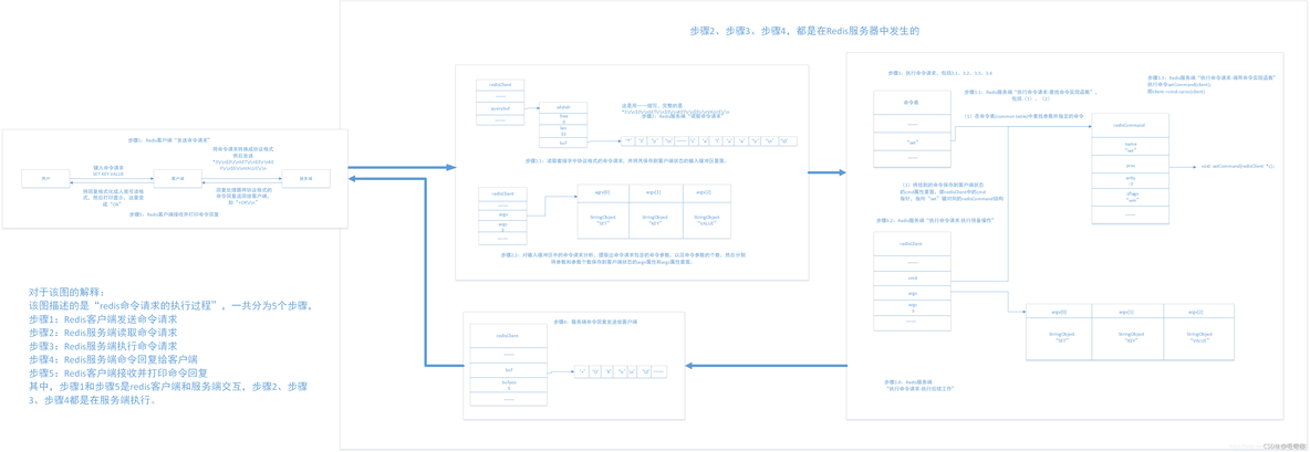 Redis，性能加速的催化剂(二)_原力计划_51