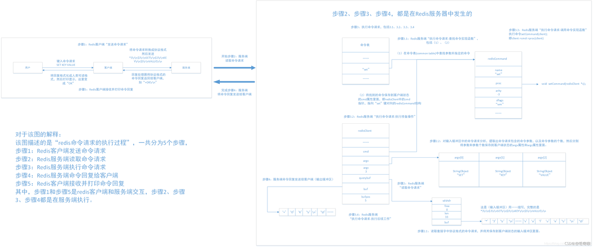 Redis，性能加速的催化剂(二)_客户端_52