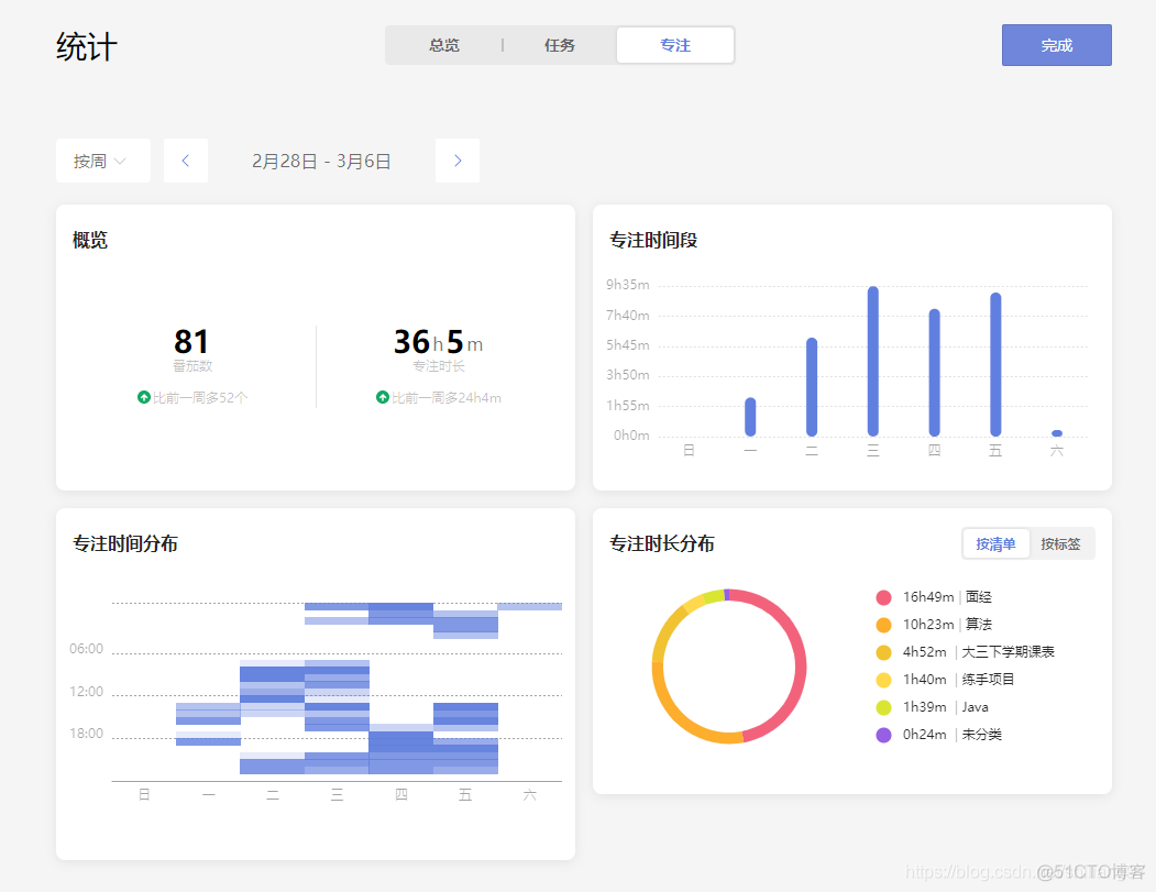 我,22届双非本科，150+场面试 拿到了20+offer_java_32