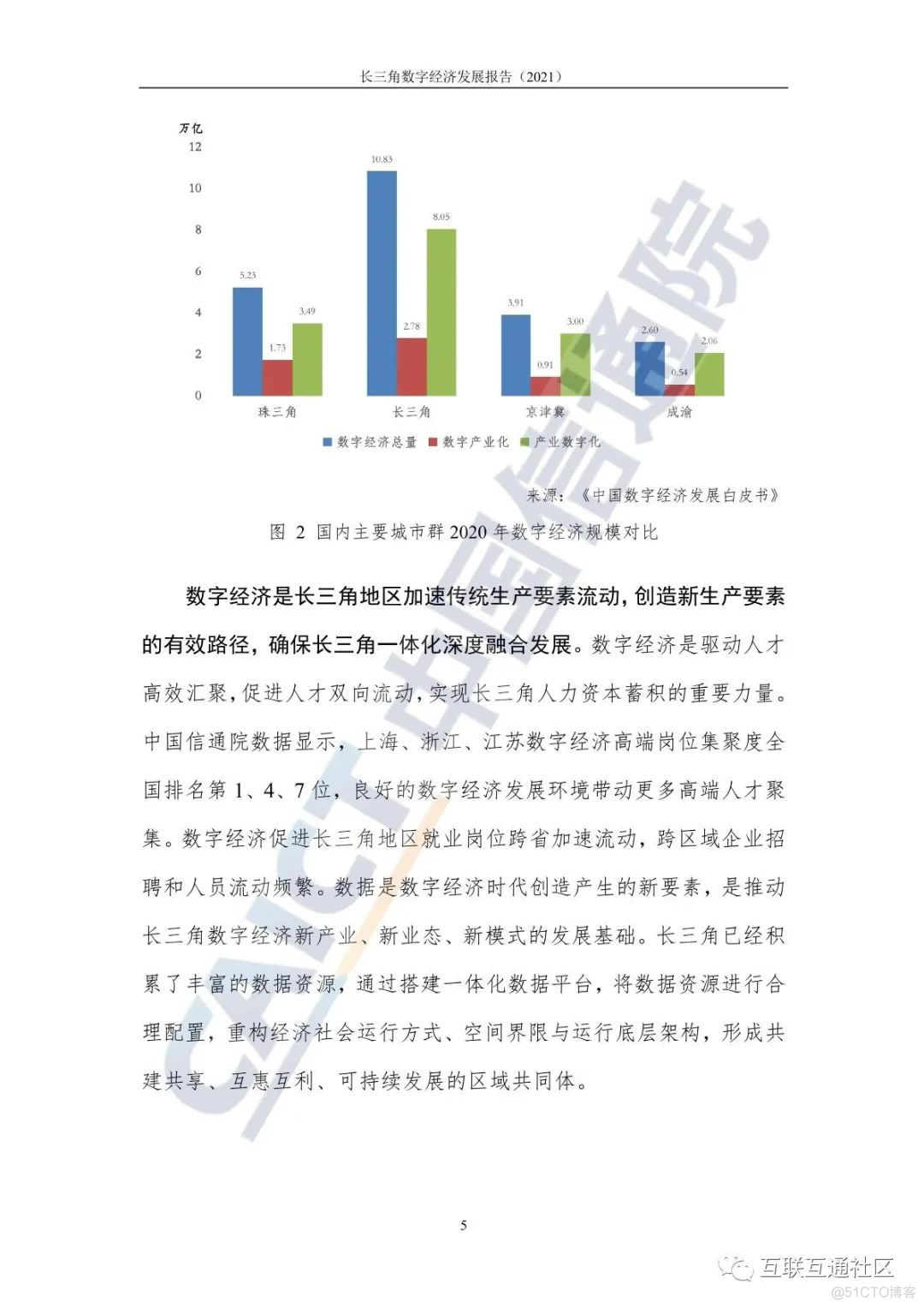 2021长三角数字经济发展报告 附下载_物联网_11