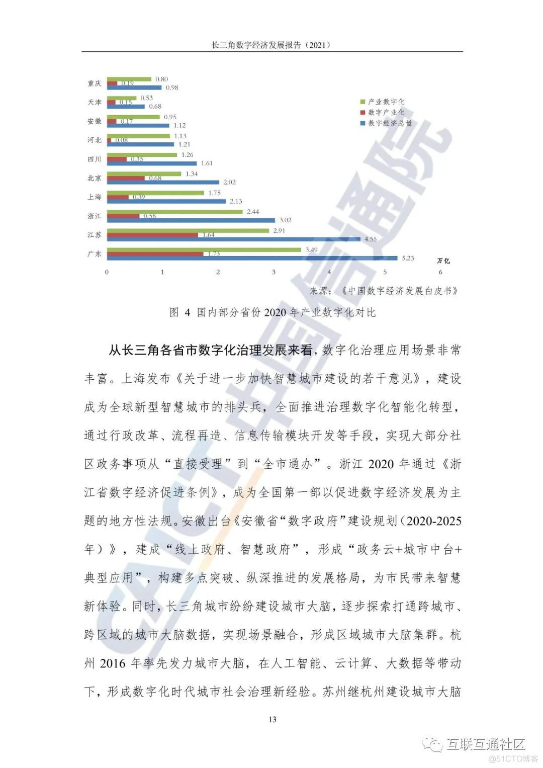 2021长三角数字经济发展报告 附下载_大数据_18