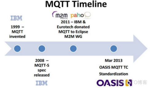 搭建MQTT服务器 -mosquitto_客户端