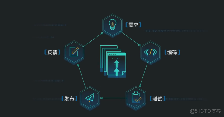 云效如何提升研发效能实现 10 倍效能提升_研发团队