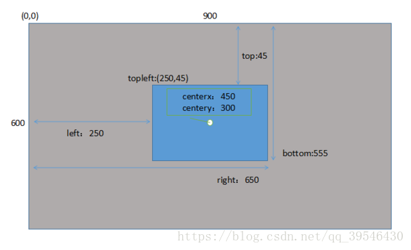 python.pygame 中 RECT类_ide