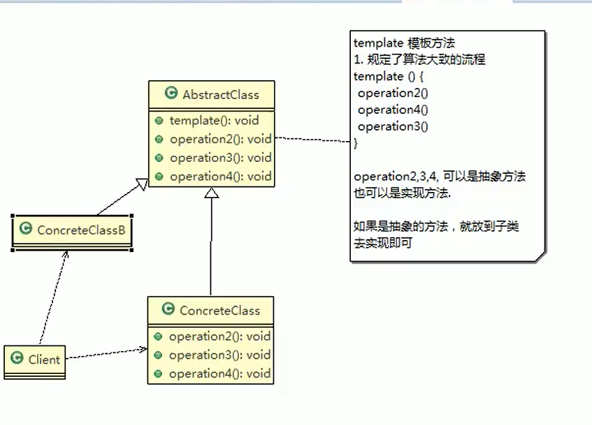 设计模式之模板模式_子类