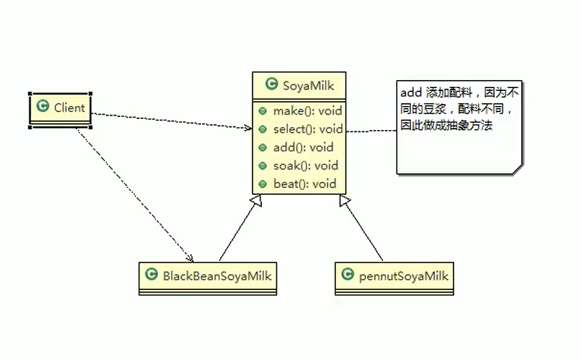 设计模式之模板模式_模板方法_02