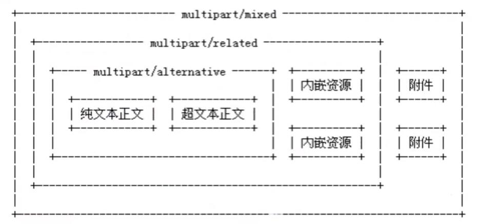 邮件发送_邮件服务器