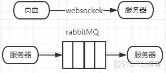 RabbitMQ初步介绍（一）_发送消息