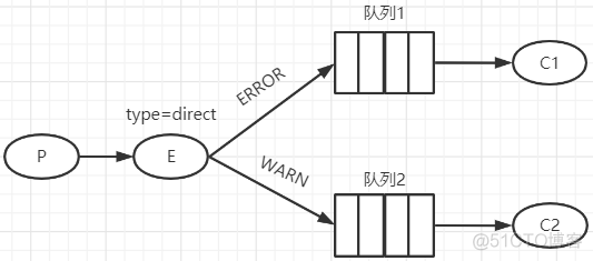 RabbitMQ初步介绍（一）_发送消息_03