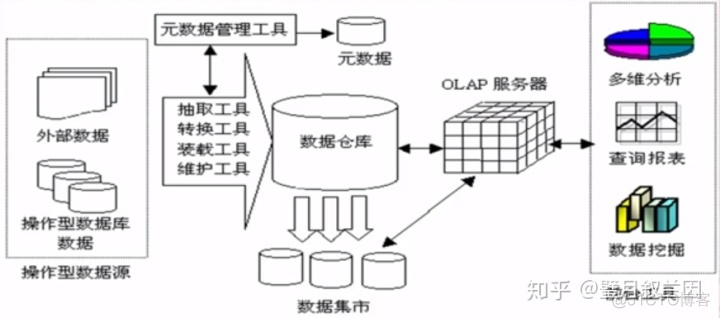 对Hadoop和Hive的初步认识_mapreduce_02