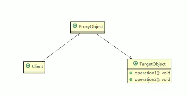 设计模式之代理模式_静态代理