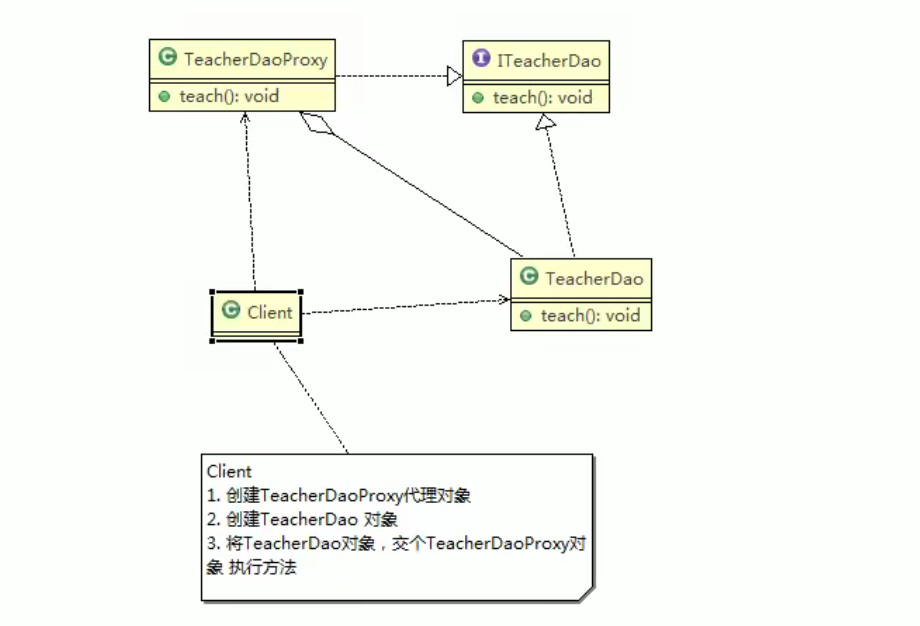 设计模式之代理模式_静态代理_02