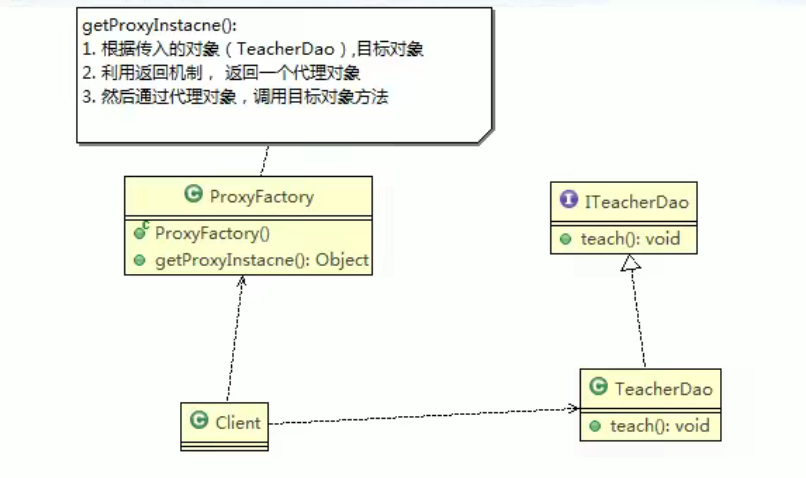 设计模式之代理模式_ide_03