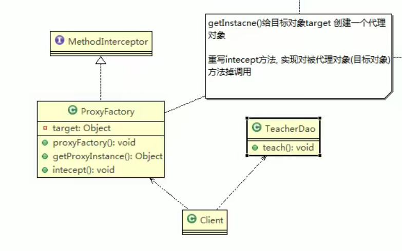 设计模式之代理模式_动态代理_04