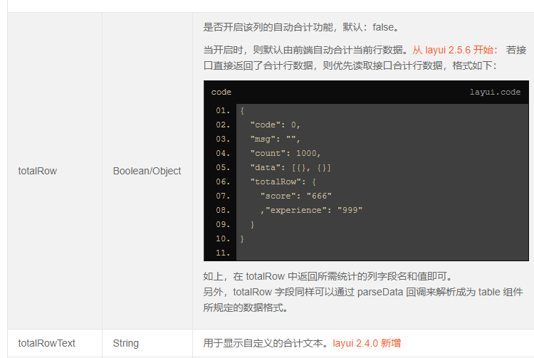 LAYUI表格合计列,统计所有数据合计_51CTO博客_数据怎么汇总合计数