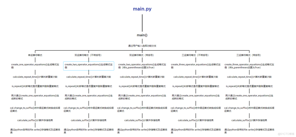 成对作业_github_03