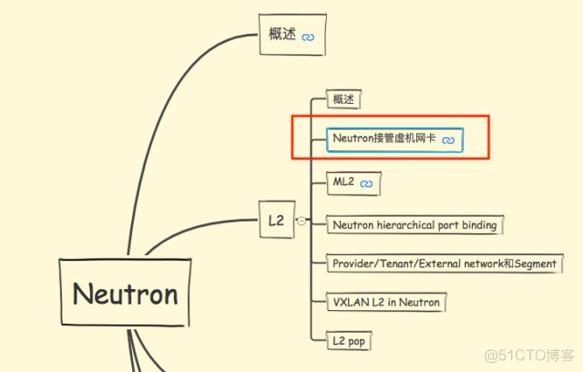 OpenStack虚机网卡的创建过程_linux