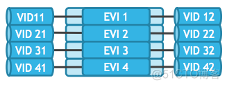 EVPN简介_ip地址_02