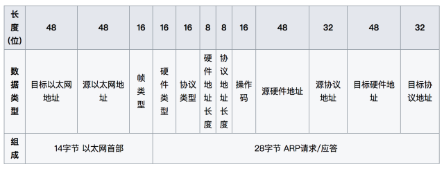 ARP与OpenFlow based SDN_数据