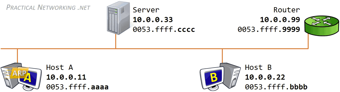 ARP与OpenFlow based SDN_ip地址_02