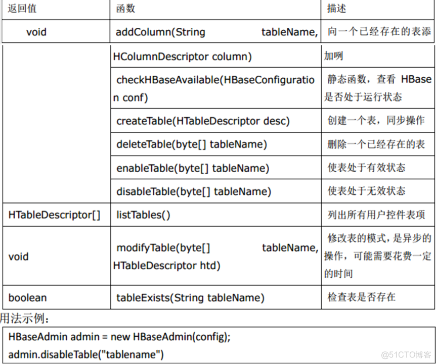 Jave Hbase AP_Hbase API_02