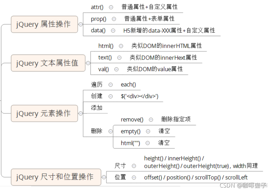 jQuery基础2-jq的操作_文本框_12