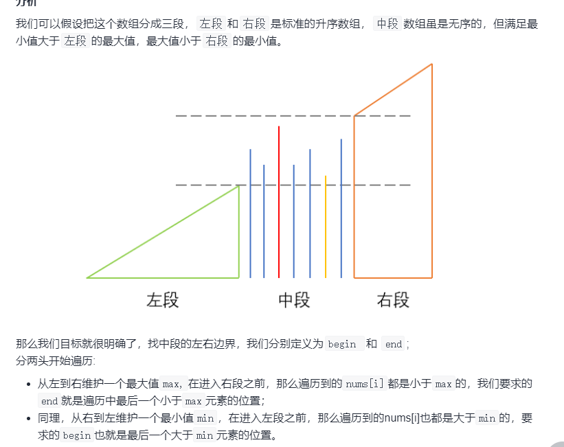 581最短无序连续子数组_C++_02